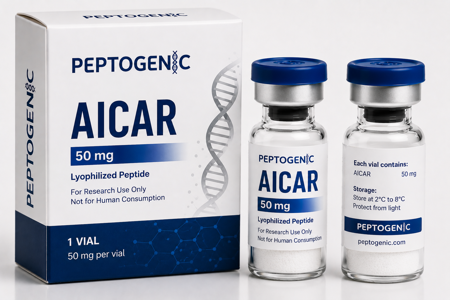 mitochondrial energy regulation AICAR peptide