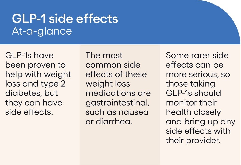GLP-1-side-effects GLP-1 side effects
